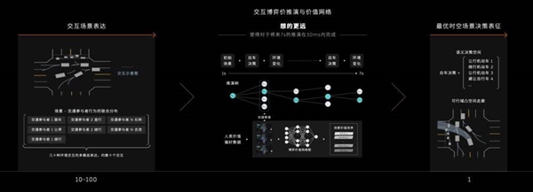 特斯拉 要跟华为开战了吗(图6)