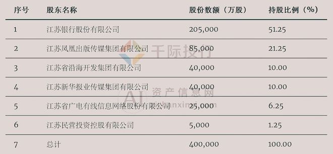 2024年金融租赁公司收并购研究报告(图2)