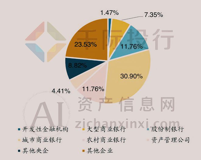 2024年金融租赁公司收并购研究报告(图3)