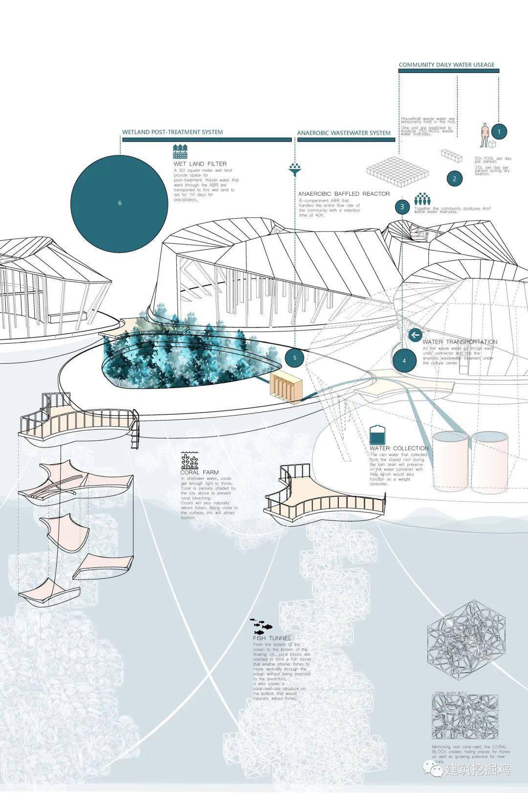 精选建筑作品集 浮力蓝图（水上房屋的搭建）BUOYANT BLUEPRINT(图2)