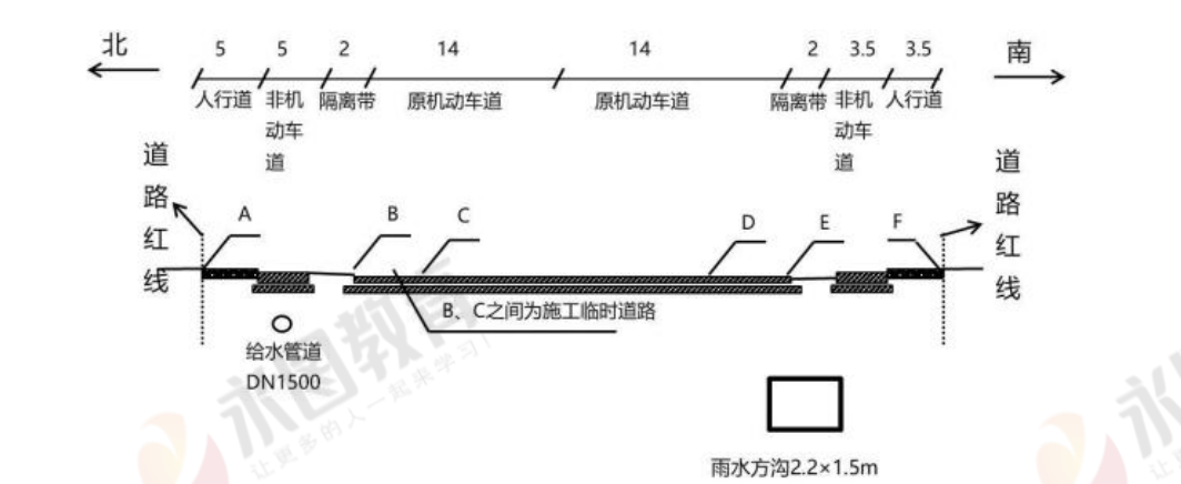 一级建造师《市政实务》必考题：城镇道路工程（案例分析题）