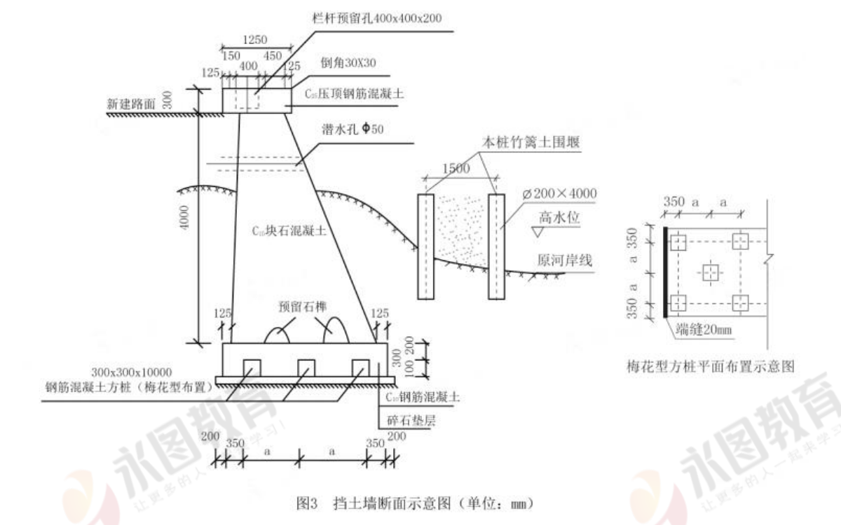 一级建造师《市政实务》必考题：城镇道路工程（案例分析题）(图3)