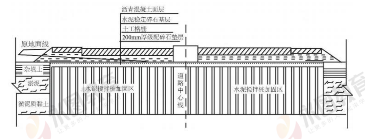 一级建造师《市政实务》必考题：城镇道路工程（案例分析题）(图2)