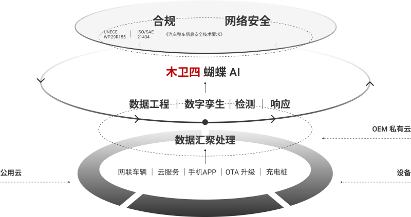 百度系大牛创业：AI大模型翻涌汽车安全有了新型防护罩(图1)