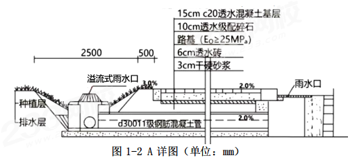 2024年一级建造师考试《市政工程》线题）(图3)