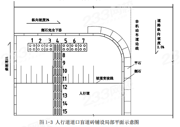 2024年一级建造师考试《市政工程》线题）(图4)