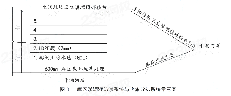 2024年一级建造师考试《市政工程》线题）(图7)