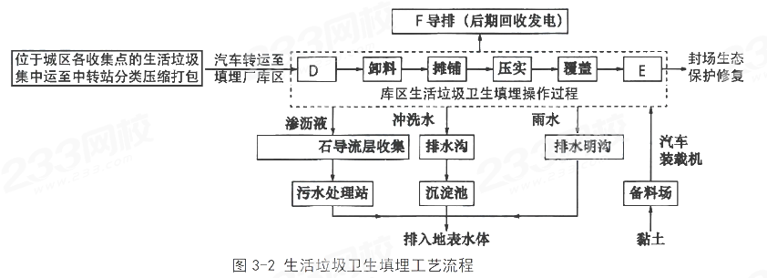 2024年一级建造师考试《市政工程》线题）(图8)